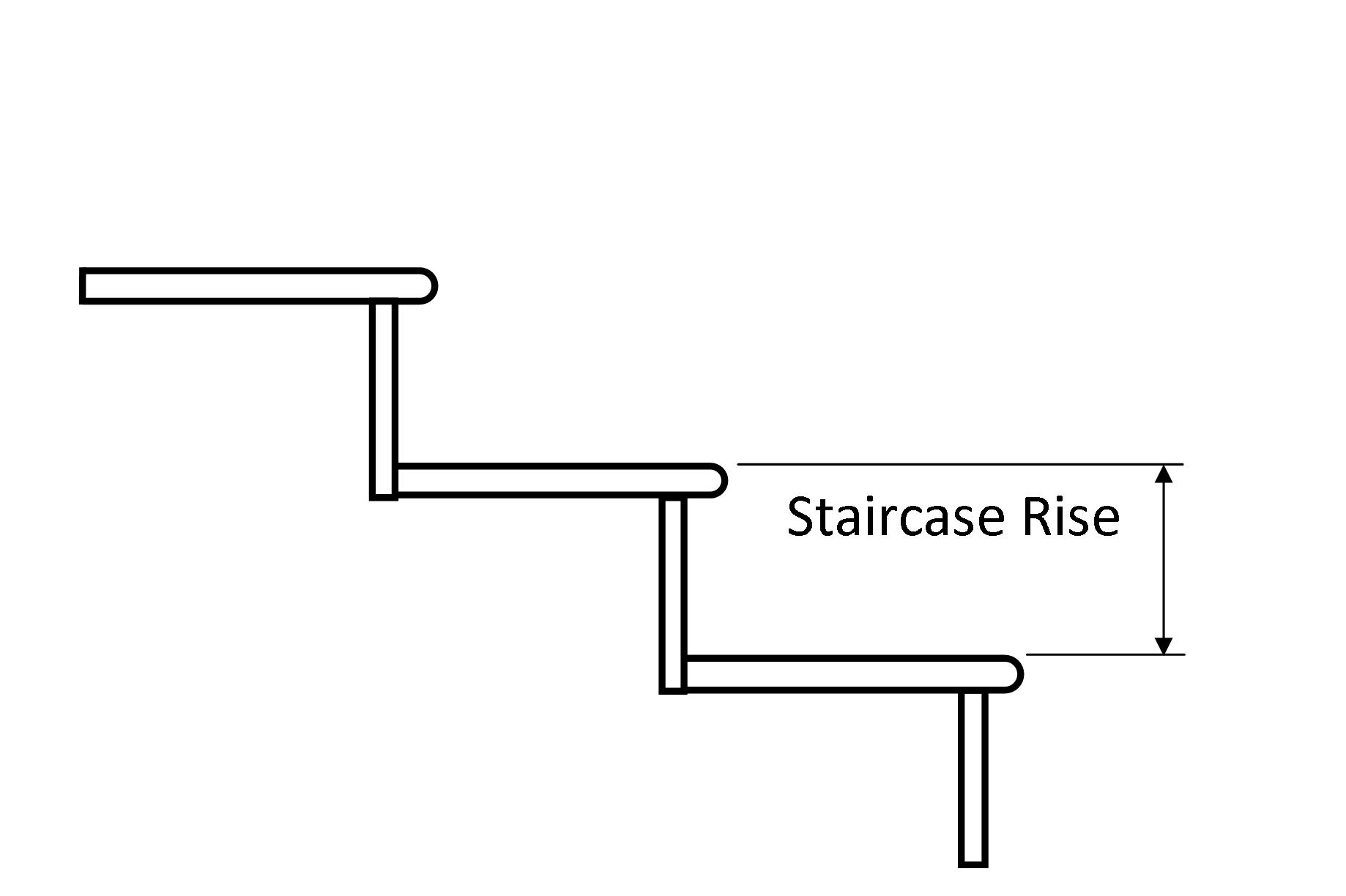 Rise